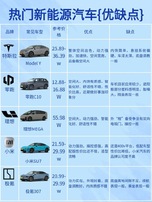 女生买新能源车怎么选?2026高颜值安全车型盘点