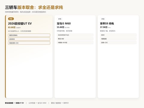 2026豪华新能源横评:三轿车版本取舍