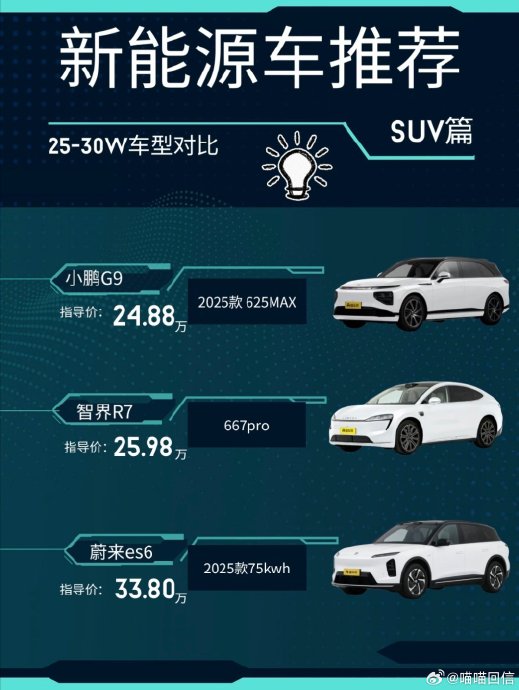 20-25万新能源车哪款好