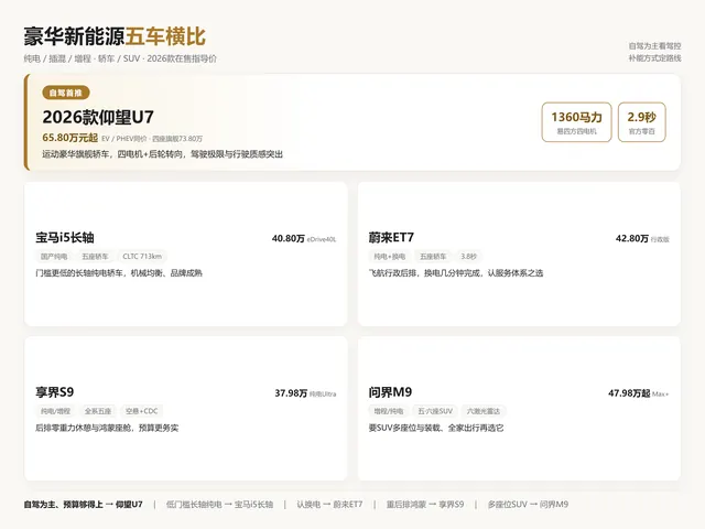 2026豪华新能源汽车推荐:五品牌横比
